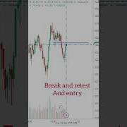 GOLD TRADING 5 Min Breakout Retest Strategy INSTANT RESULTS