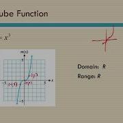 Library Of Functions Part 1 Identity Square Cube Graphs