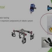 ELE 140 Introduction To Robotics