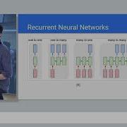 How To Visualize Neural Network Parameters And Activity Justin Shenk