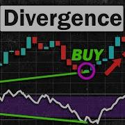 EASY RSI Divergence Strategy For Daytrading Forex Stocks High Winrate Strategy