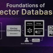 Mastering Vector Databases Embeddings FAISS And Semantic Search