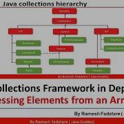 Collection Framework In Java 8 Accessing Elements From An ArrayList