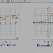 Basic Functions
