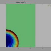 Density Distribution Kg M 3 Contour Map