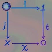 Topoi 1 Predicates Vs Subsets