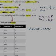 Статистический контроль процесса контрольные пределы X Bar и R Chart