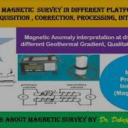 Magnetic Survey Principle Data Acquisition Correction Processing Interpretation