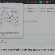 How To Create Multiple Line Plots In Python Matplotlib PyCharm Tutorial