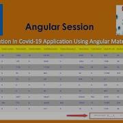 Angular Material Pagination In Covid 19 Application Angular Tutorial Coding Knowledge