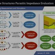 ARFTG94 B3 In Situ Calibration And De Embedding Test Structure Design OnWafer Characterization