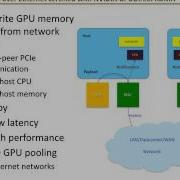 GPU Direct RDMA With Chelsio IWARP