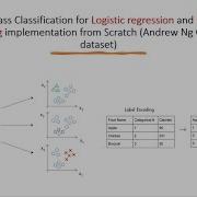 6 Multi Class Classification One Hot Encoding Implementation From Scratch Andrew Ng Coursera