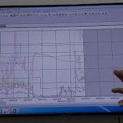 EP9 GA10 Data Logging Software From YOKOGAWA