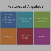 What Is AngularJS