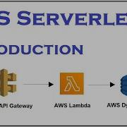 Crash Course AWS Serverless Part 1 Introduction Yusy4code