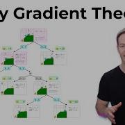 Policy Gradient Theorem Explained Reinforcement Learning