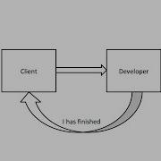 Delegate в Objective C Или что такое делегирование