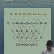 Mod 07 Lec 20 Viterbi Decoder Over The AWGN Channel
