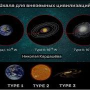 Апгрейд шкалы Кардашёва