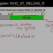 System Timer Systick Of ARM Cortex M4