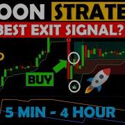 Is This The BEST Exit Signal Indicator On TradingView Aroon SuperTrend Strategy