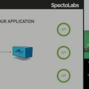 Service Virtualization For All