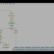 Flowgorithm Caesar Cipher Part 3 Using A Functions