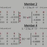 Truss Direct Stiffness Method
