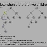 Trees 16 Binary Search Trees 6