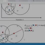 15 Machine Learning Clustering HDBSCAN Clustering