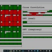 Visualizing The Fast Fourier Transform