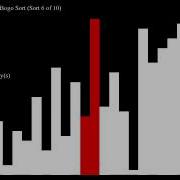 SEIZURE WARNING Impractical Sorts Bar Graph