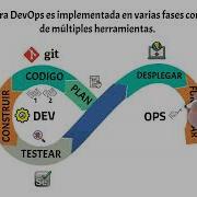 DevOps En 5 Minutos Qué Es DevOps Explicación DevOps