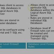 Azure SQL Database IP Firewall Rules