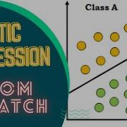 Logistic Regression Coding In Python Logistic Classification From Scratch