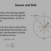 Basic Potential Flows