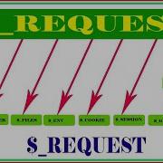 PHP REQUEST REQUEST METHOD REQUEST VARIABLE क य ह PART 22 HINDI