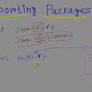 Java 98 Importing Packages In Java Packages In Java