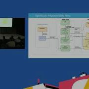 Migrating Workloads To OpenStack сan Be Simple And Painless