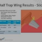 High Performance Post Processing InTecplot 360 EX