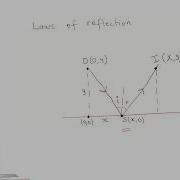 Mod10lec44 Волны в оптических системах