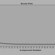 Step By Step Guide To Principal Component Analysis PCA In SPSS