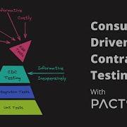 Consumer Driven Contract Testing With Pact Theory