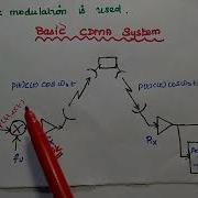 Part 1 CDMA Code Division Multiple Access Satellite Communication