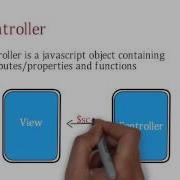Part 2 Architecture Of Angular