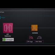 Building A Serverless API With AWS API Gateway Lambda DynamoDB CloudWatch Full Tutorial