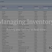 Real Time Inventory Management For Scrapyards