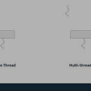 Threading In Python What Is A Thread