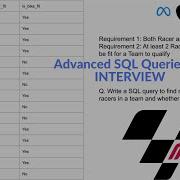 Advanced SQL Query 5 Interview Question MOTOGP